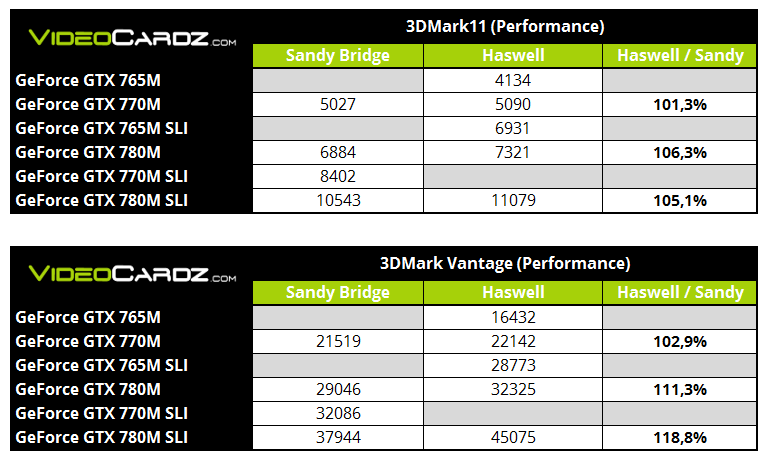 Nvidia Geforce Gtx 765m Latest Driver